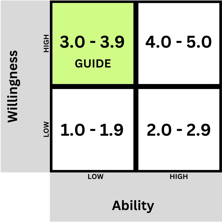 3.0 - 3.9 Rating Box